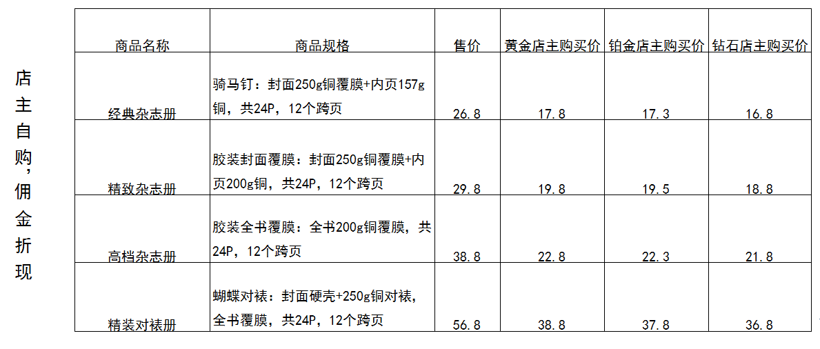 自购返佣金.png