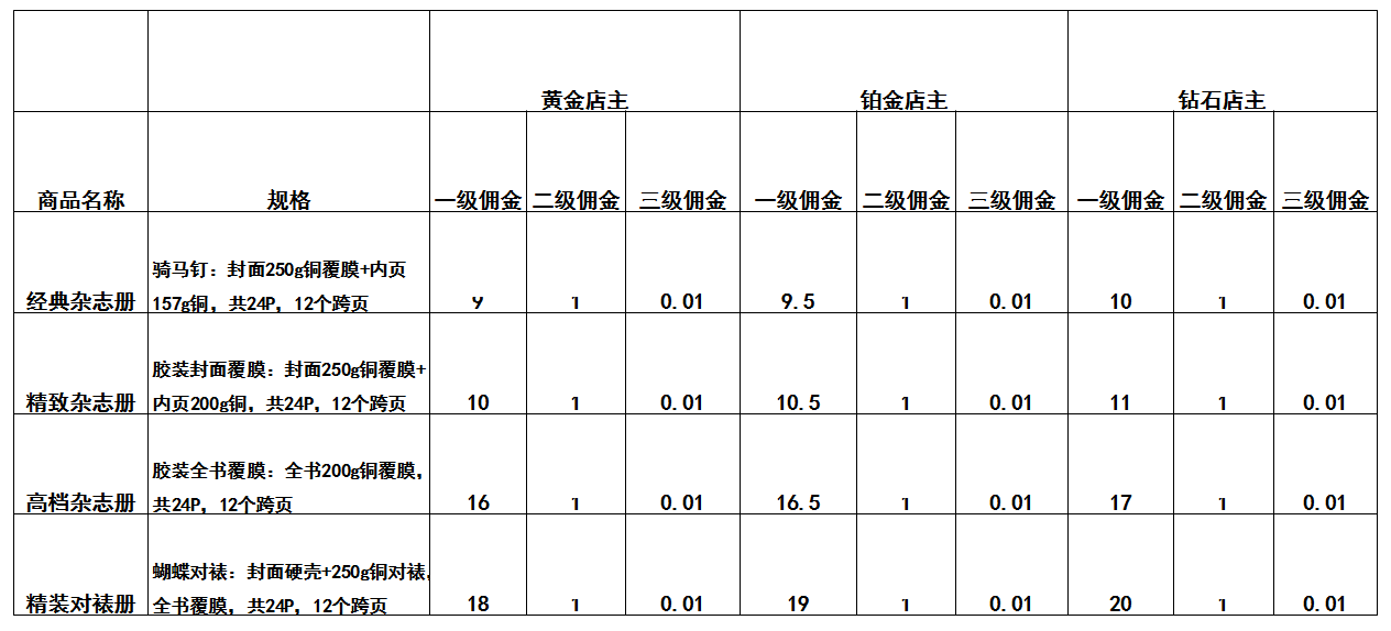 照片书佣金设置.png