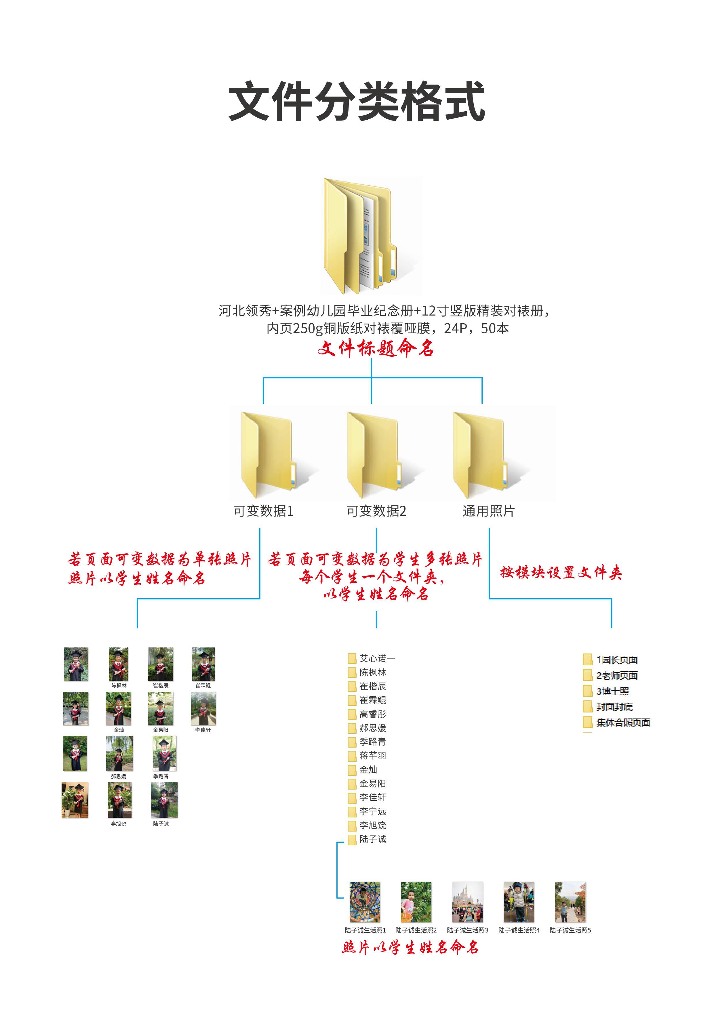 文件整理图示.jpg